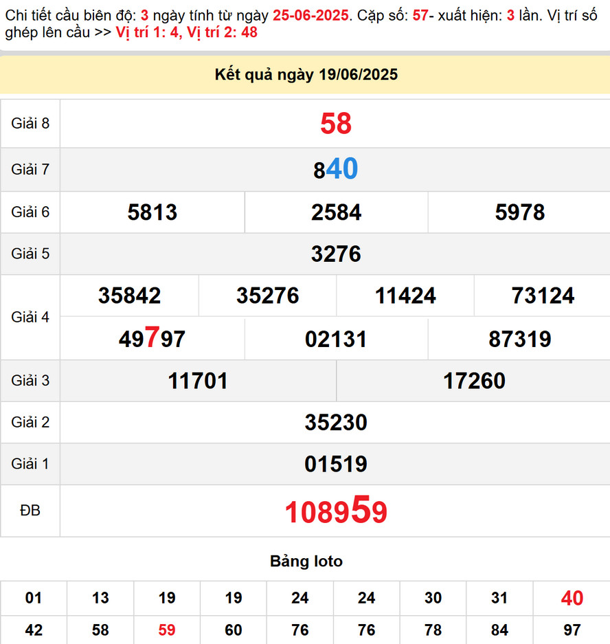 Dự đoán XSMT 26/6/2025: XS Quảng Bình