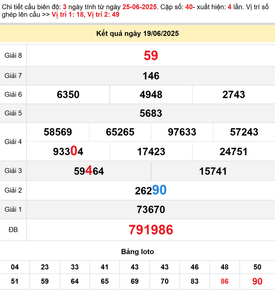 Soi cầu dự đoán xổ số Quảng Trị 26/6/2025