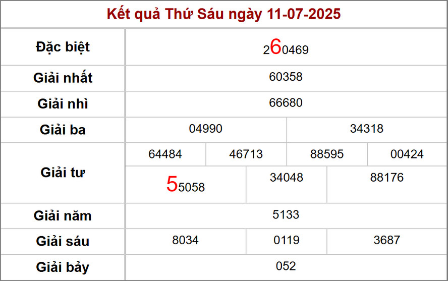 Kết quả XS Bình Dương - Cầu lô xs Bình Dương 18/7/2025