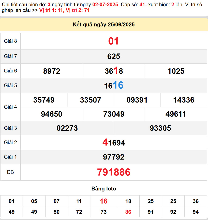 Dự đoán XS Đồng Nai 2/7/2025 - Kết quả XSDN