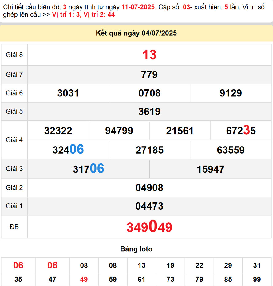 Dự đoán xổ số Gia Lai 11/7/2025 - kết quả XSGL kỳ trước