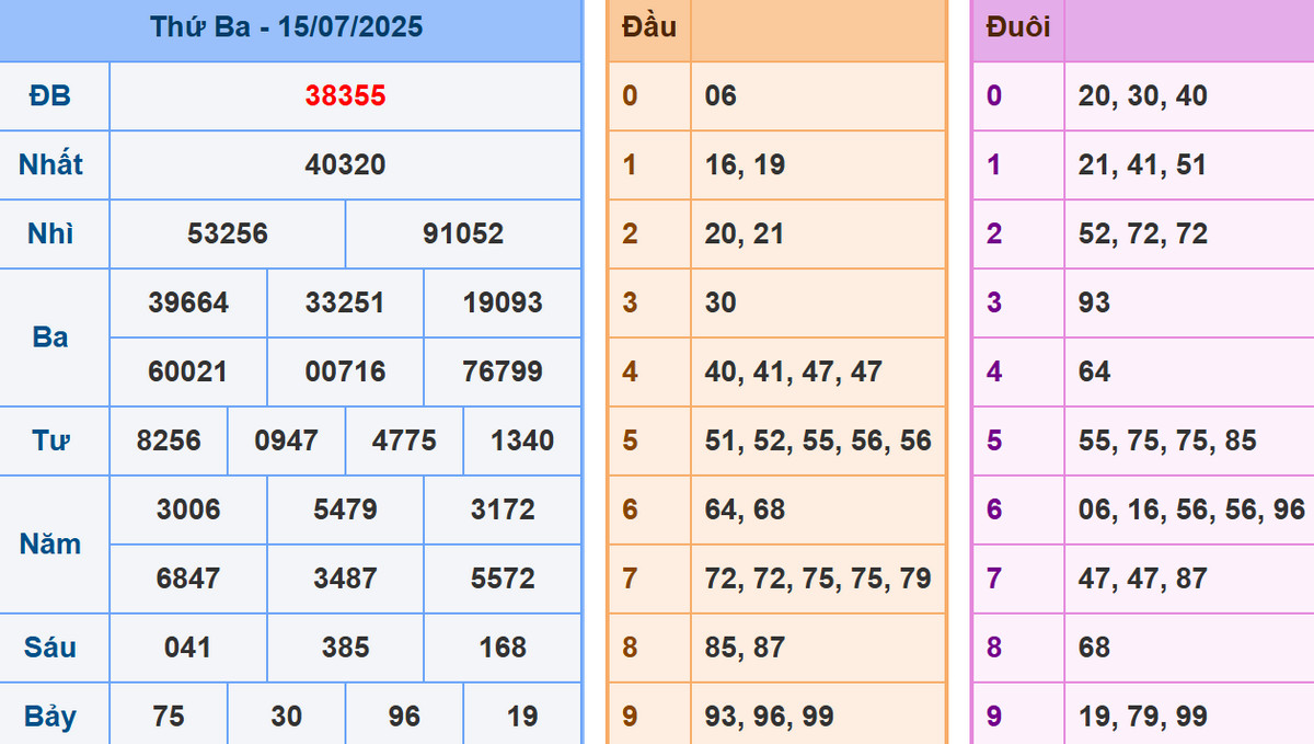 Phân tích dự đoán kết quả XSMB ngày 16/7/2025