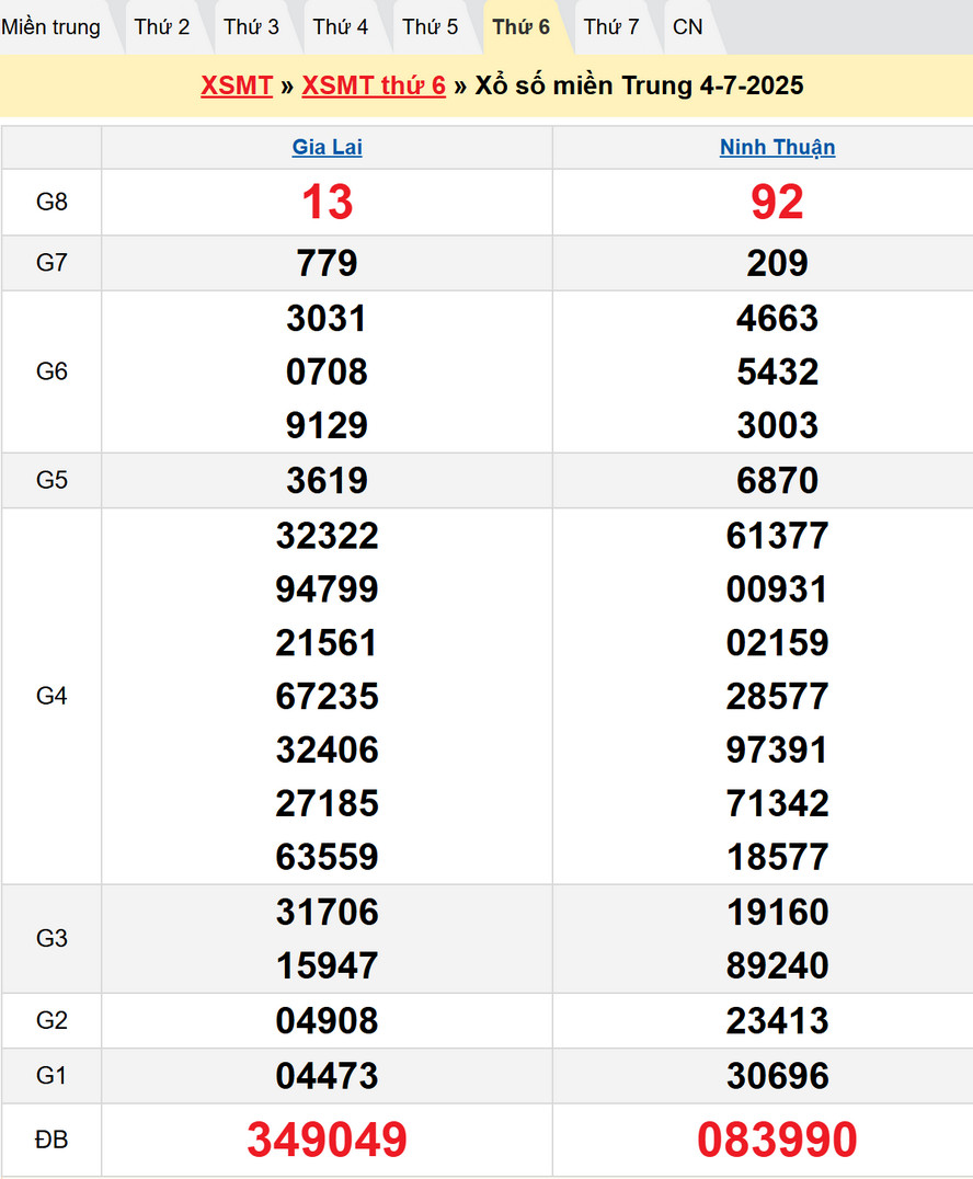 Soi cầu chốt số dự đoán XSMT hôm nay 11/7/2025