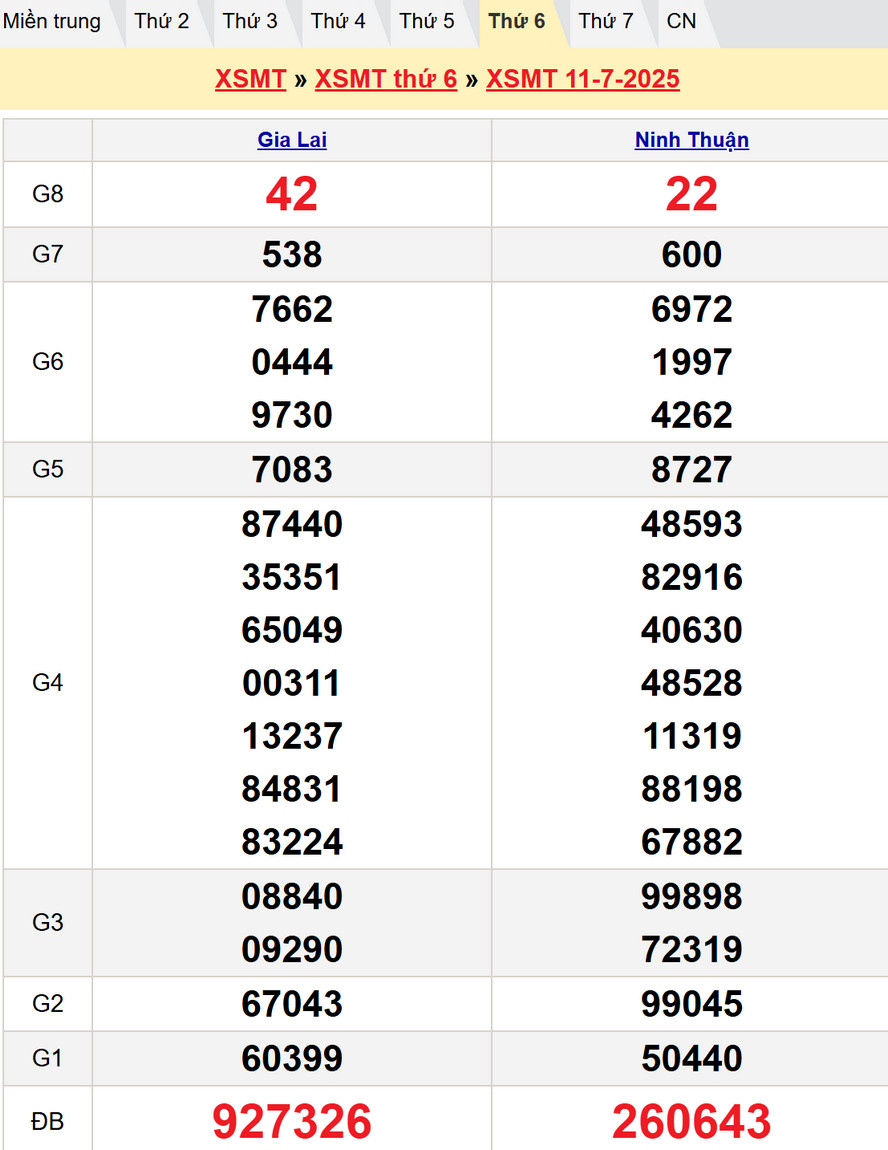 Soi cầu chốt số dự đoán XSMT hôm nay 18/7/2025
