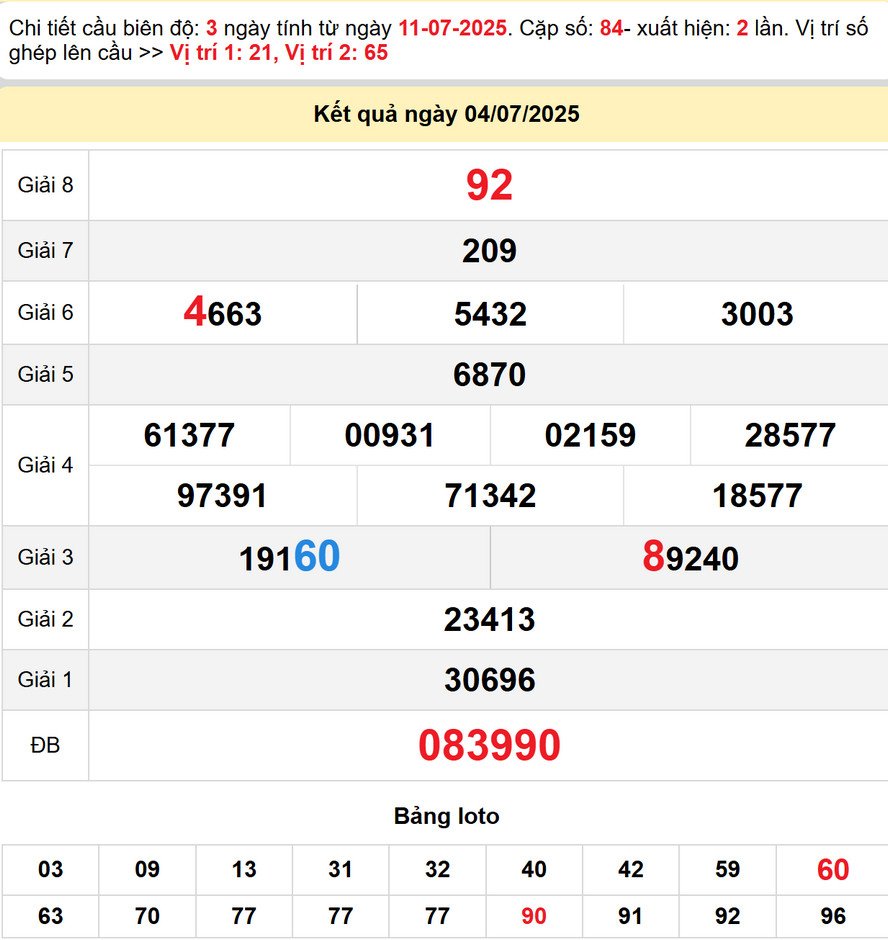 Soi Cầu lô dự đoán XS Ninh Thuận 11/7/2025