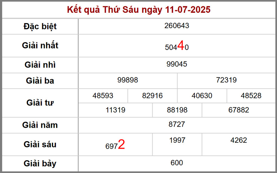 Soi Cầu lô dự đoán XS Ninh Thuận 18/7/2025