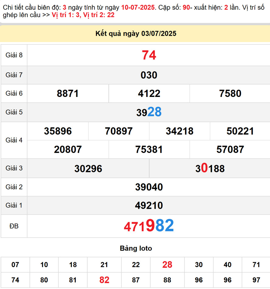 Dự đoán XSMT 10/7/2025: XS Quảng Bình