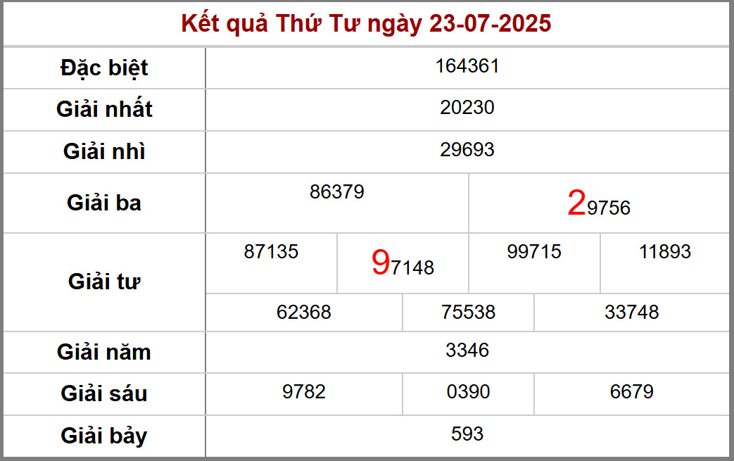 Soi cầu dự đoán xổ số Sóc Trăng 30/7/2025