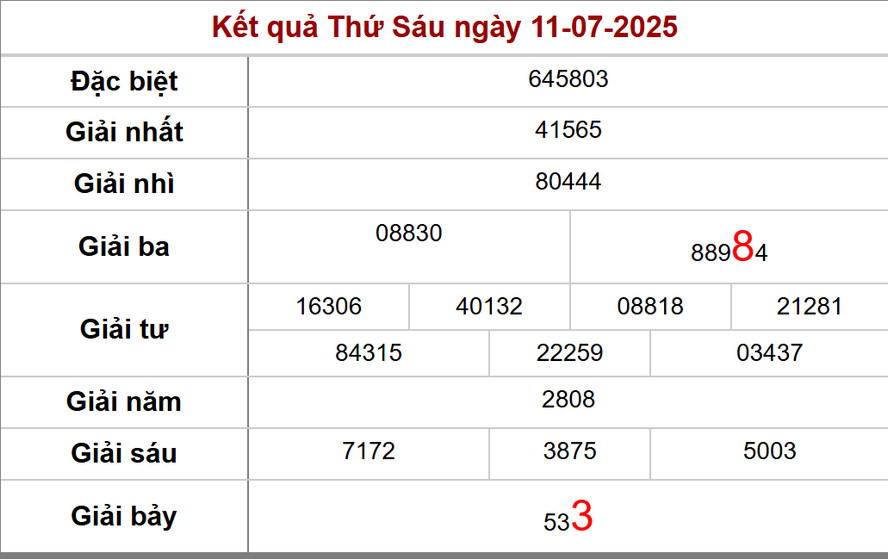 Soi cầu dự đoán xổ số Trà Vinh 18/7/2025