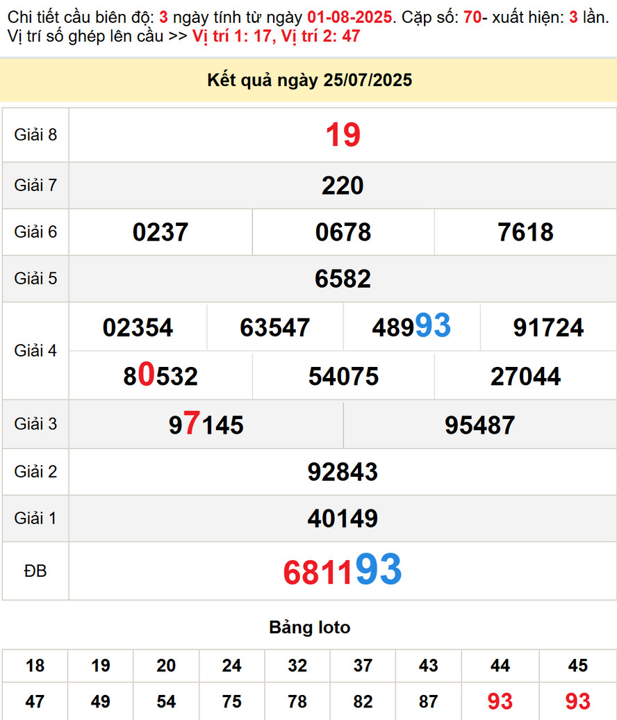 Soi Cầu lô dự đoán XS Ninh Thuận 1/8/2025