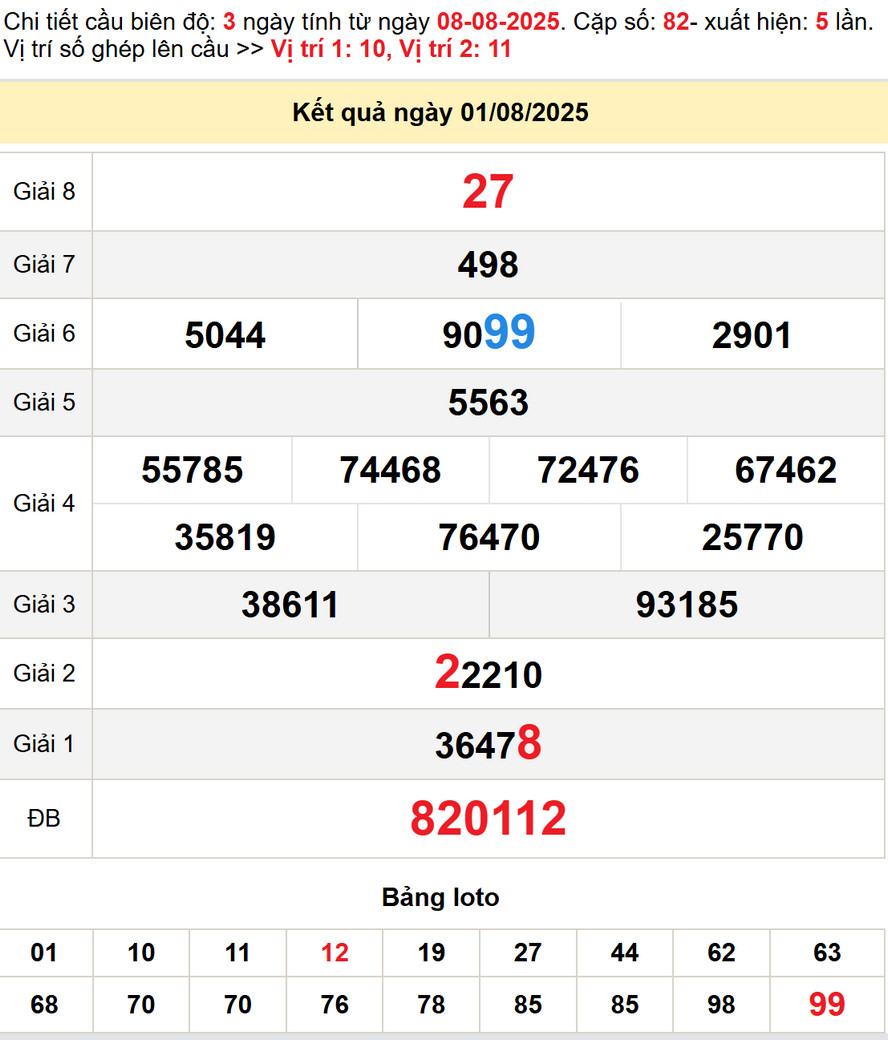 Soi Cầu lô dự đoán XS Ninh Thuận 8/8/2025