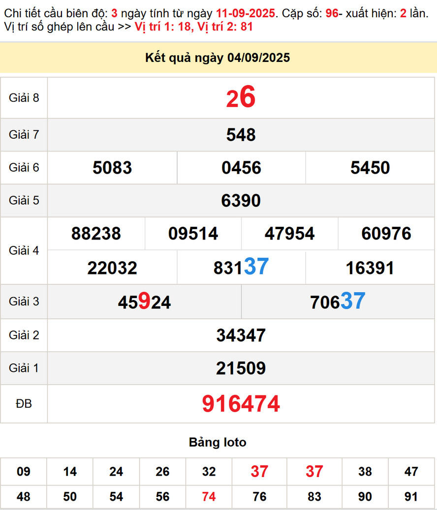 Soi cầu dự đoán Xổ Số An Giang 11/9/2025