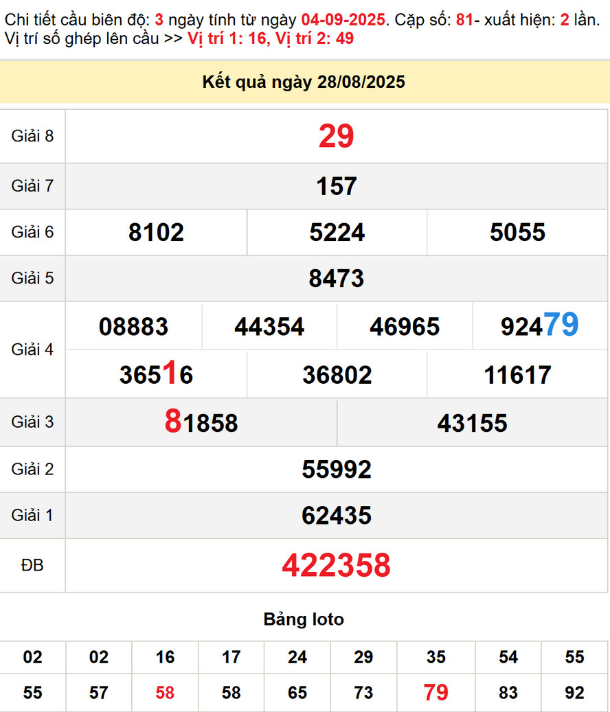 Kết quả XS Bình Thuận - Dự đoán XS Bình Thuận 4/9/2025