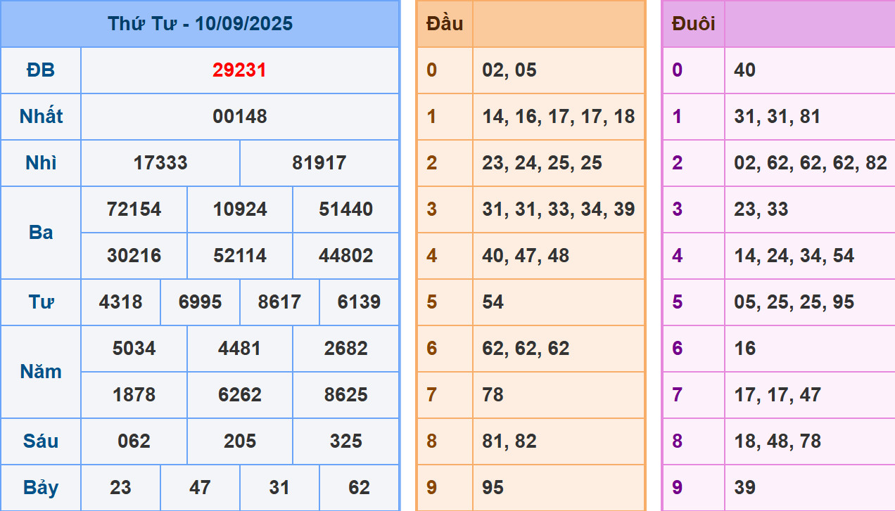Phân tích dự đoán kết quả XSMB ngày 11/9/2025