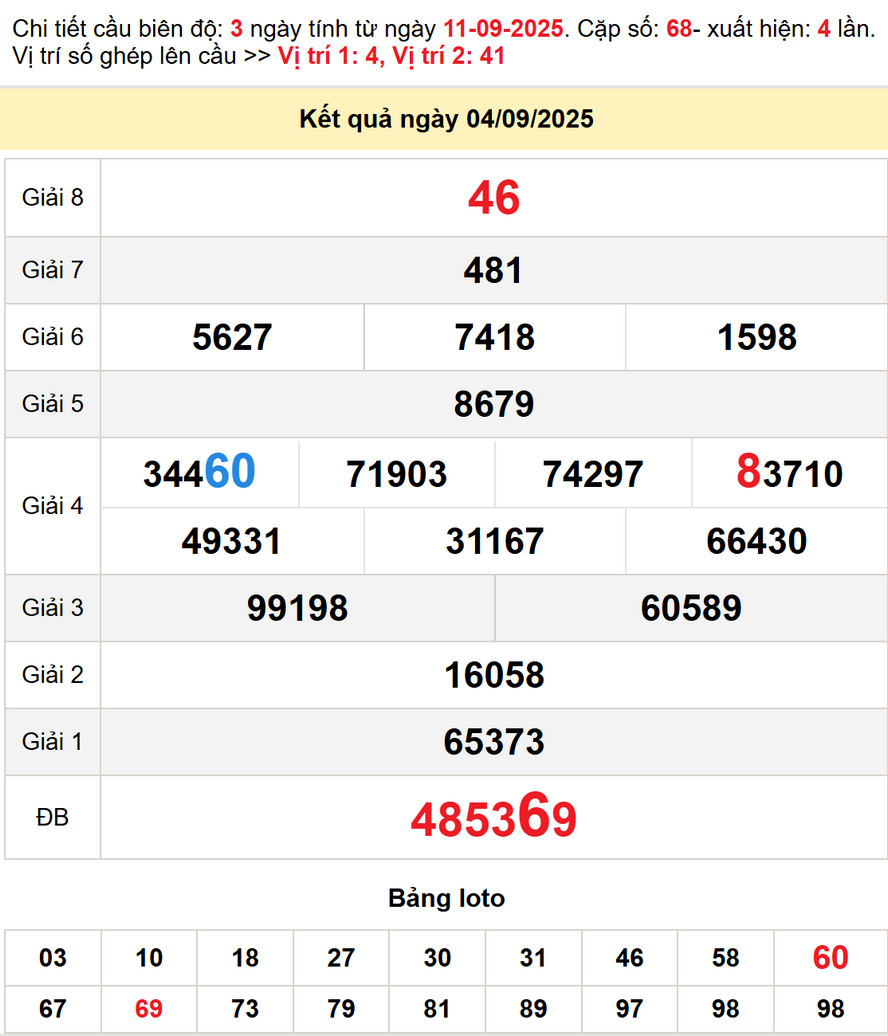 Dự đoán XSMT 11/9/2025: XS Quảng Bình