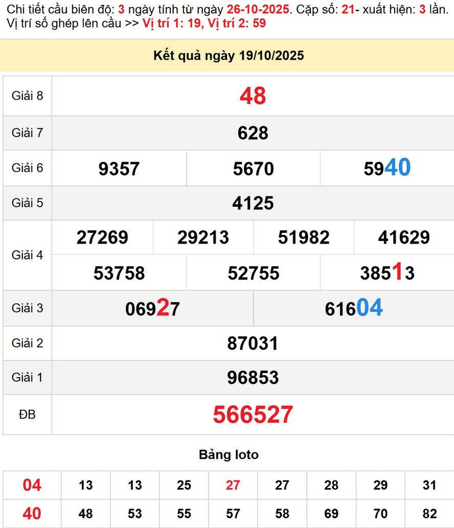 Soi Cầu Dự đoán Xổ Số Đà Lạt 26/10/2025