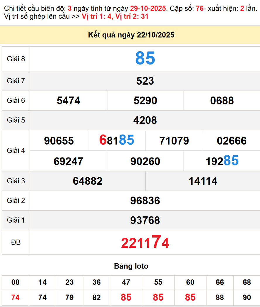 Dự đoán XS Đồng Nai 29/10/2025 - Kết quả XSDN