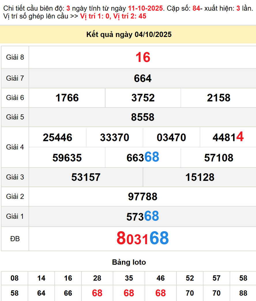 Soi cầu XS Hậu Giang ngày 11/10/2025