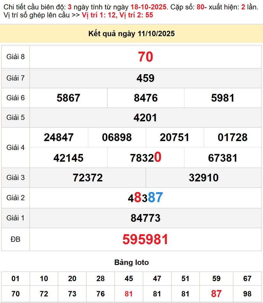 Soi cầu XS Hậu Giang ngày 18/10/2025