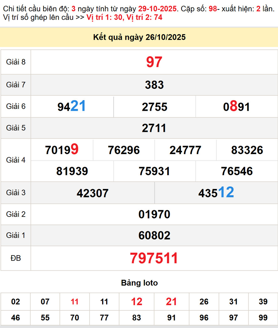 Kết quả XS Khánh Hòa kỳ trước - Dự đoán XS Khánh Hòa 29/10/2025