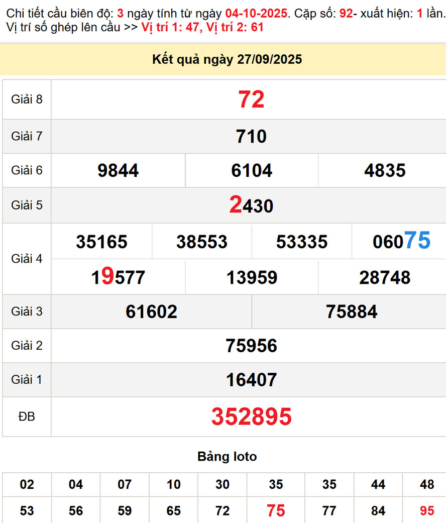 Kết quả XS Long An kỳ trước - Soi cầu XS Long An 4/10/2025