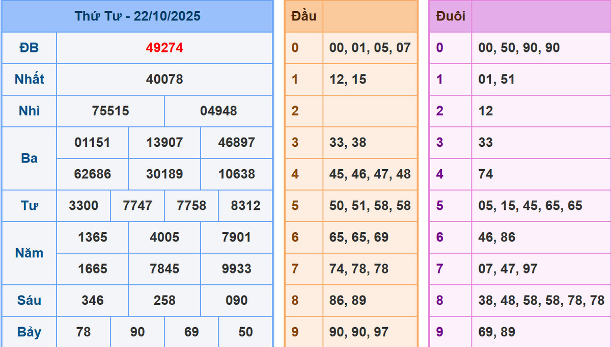 Phân tích dự đoán kết quả XSMB ngày 23/10/2025