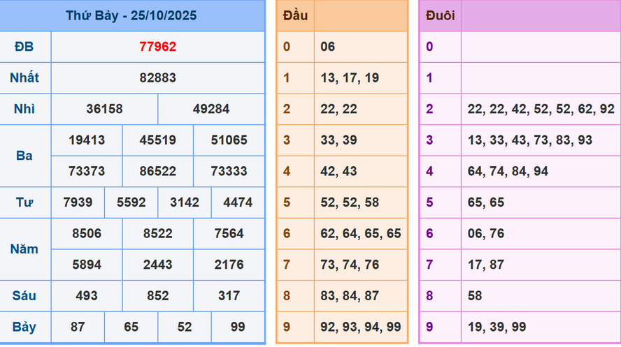 Phân tích dự đoán kết quả XSMB ngày 26/10/2025
