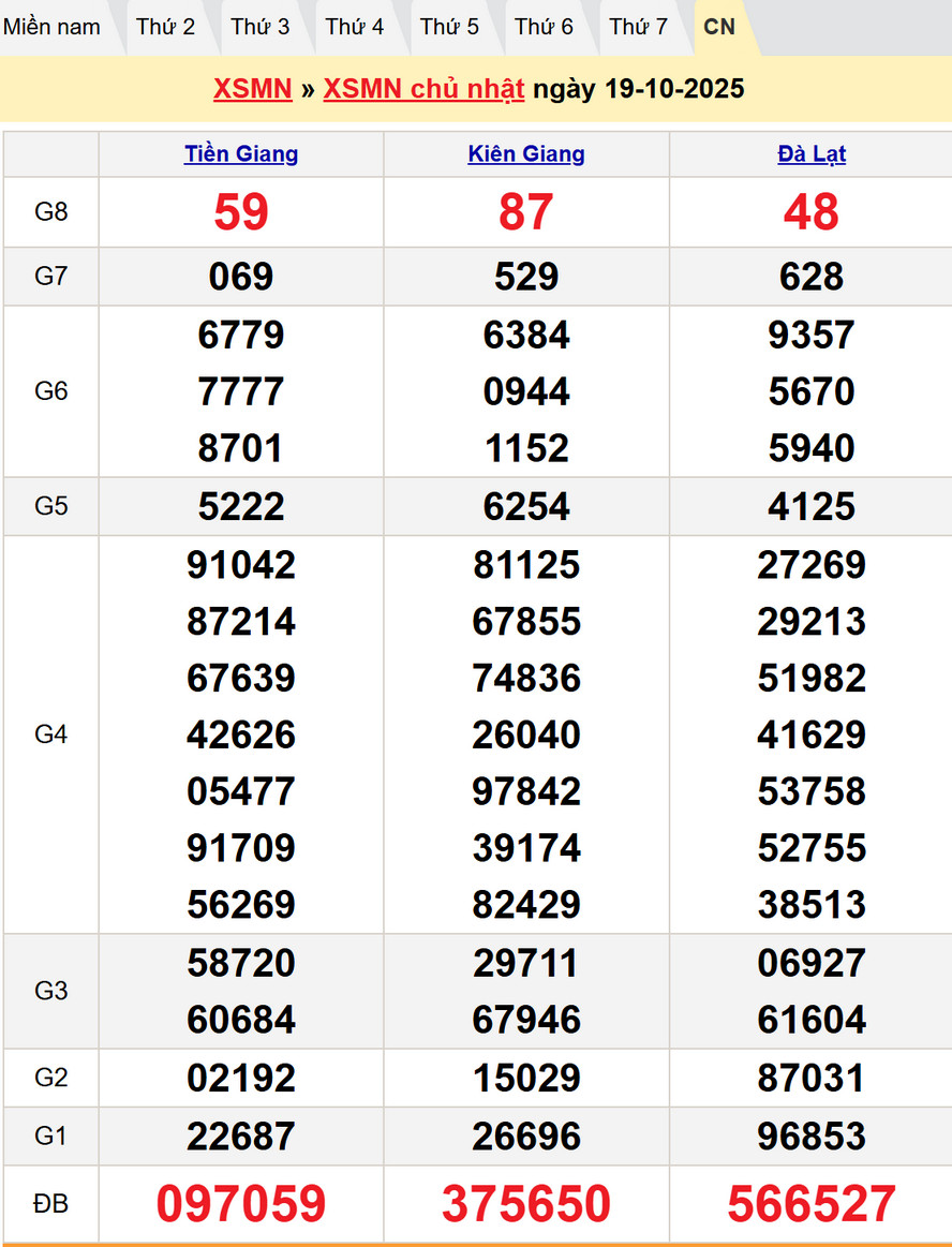 Soi cầu Dự đoán XSMN 26/10/2025 - Kết quả XSMN kỳ trước