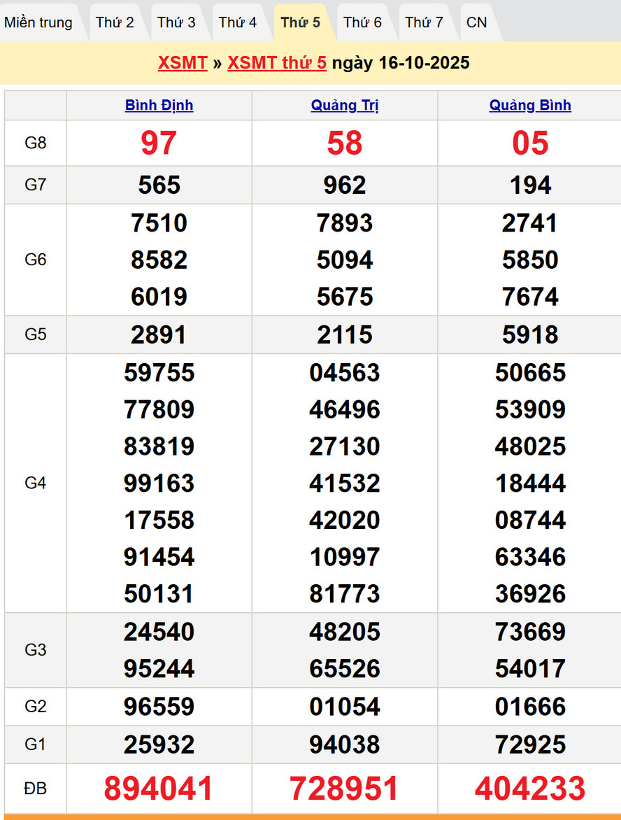 Kết quả xổ số Miền Trung kỳ trước -Dự đoán kết quả XSMT 23/10/2025