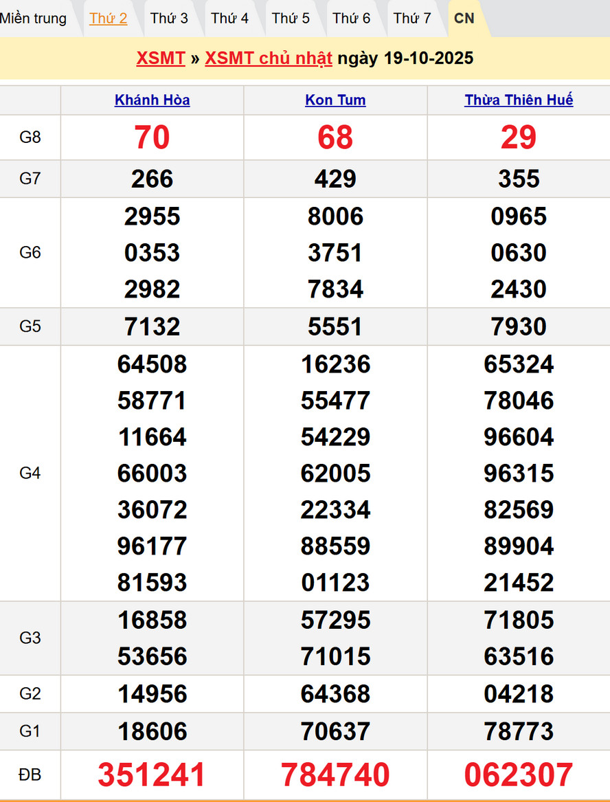 Kết quả XSMT – Dự đoán XSMT 26/10/2025
