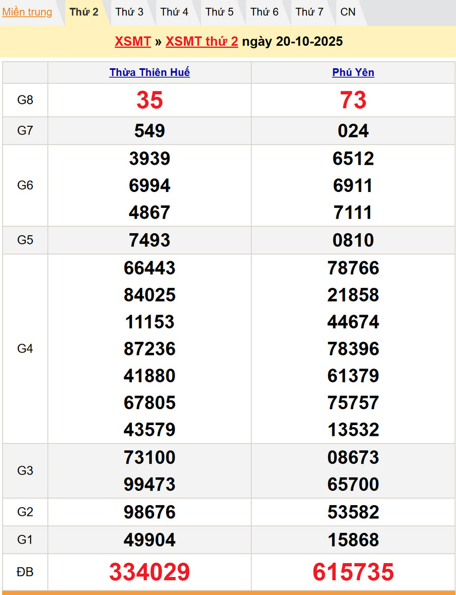 Dự đoán xổ số Miền Trung 27/10/2025- Soi cầu dự đoán XSMT 27/10/2025