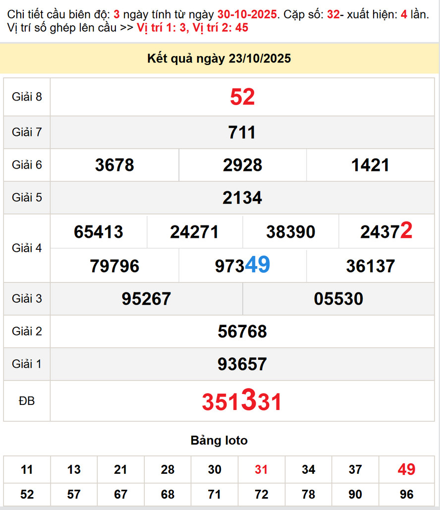 Soi cầu dự đoán xổ số Tây Ninh 30/10/2025
