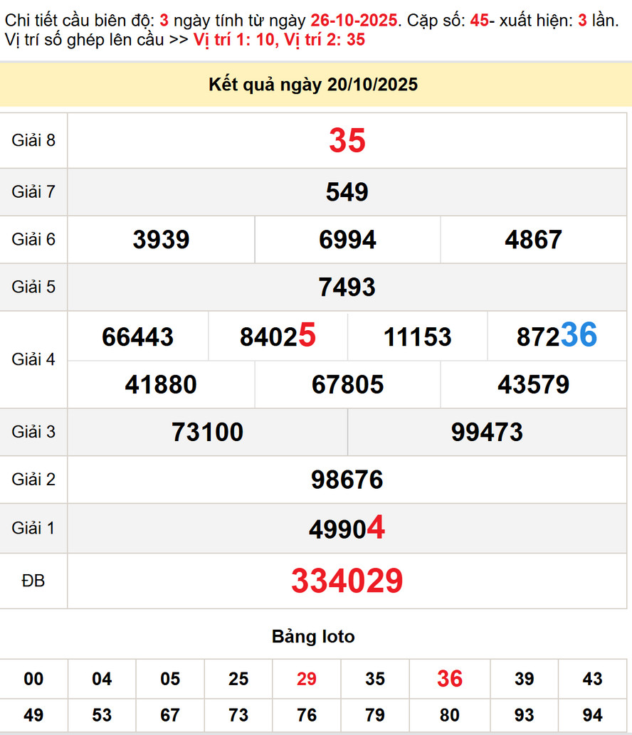 Soi cầu xổ số Thừa Thiên Huế 26/10/2025
