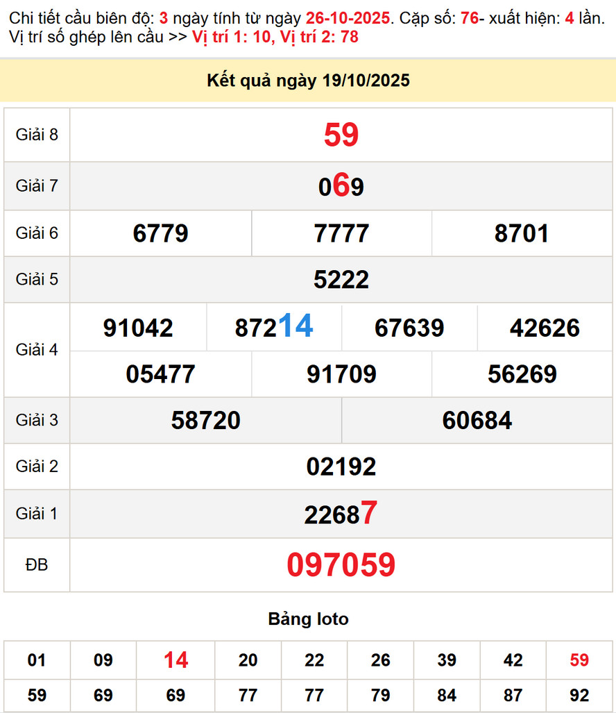 Soi cầu dự đoán xổ số Tiền Giang 26/10/2025