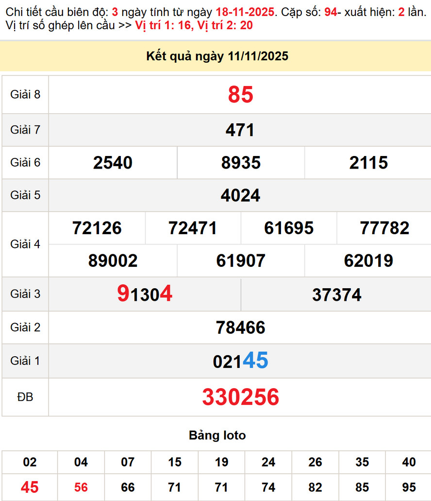 Soi cầu dự đoán Xổ Số Bạc Liêu 18/11/2025