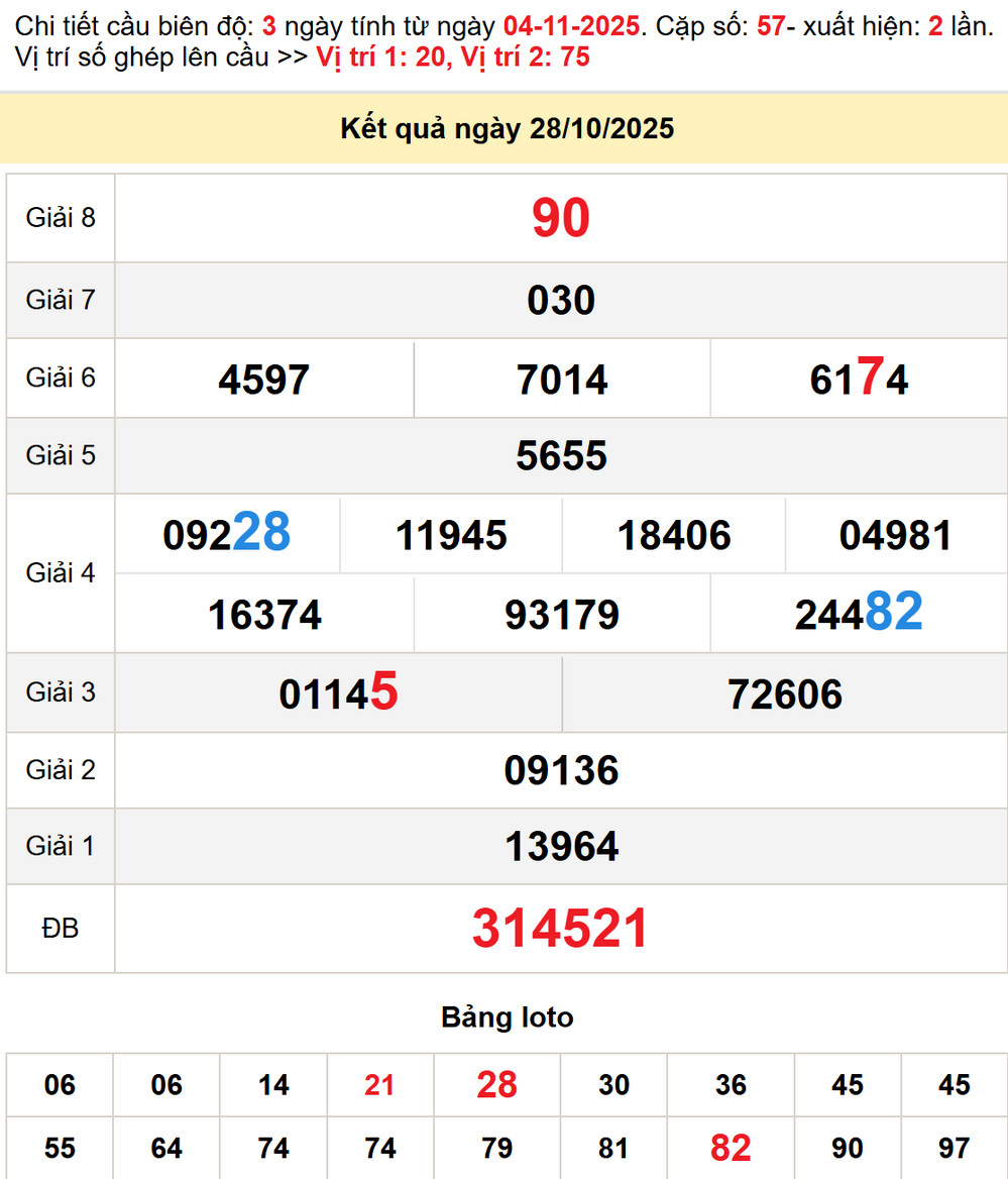 Soi cầu dự đoán Xổ Số Bạc Liêu 4/11/2025