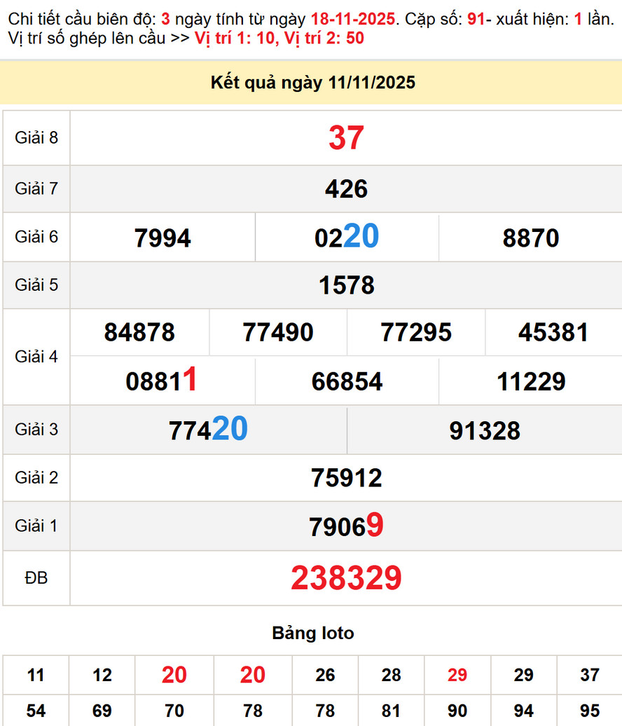 Soi cầu Dự đoán Xổ Số Bến Tre 18/11/2025