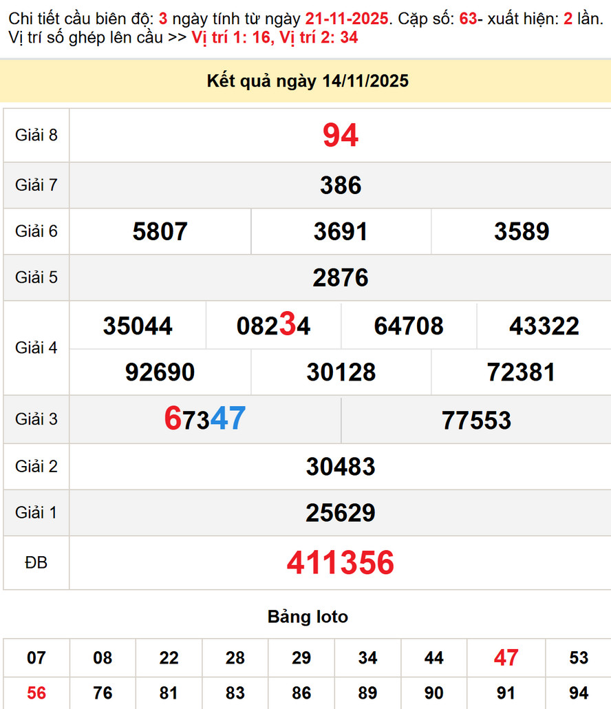 Kết quả XS Bình Dương - Cầu lô xs Bình Dương 21/11/2025