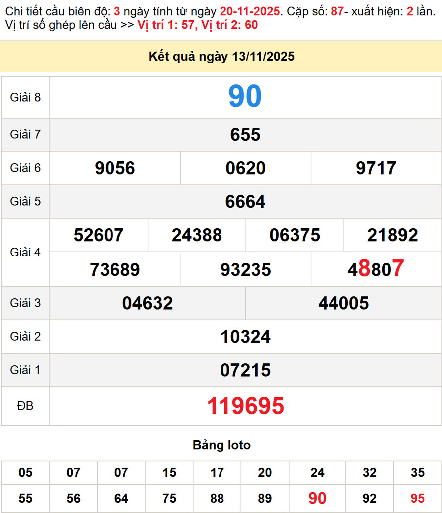 Kết quả XS Bình Thuận - Dự đoán XS Bình Thuận 20/11/2025