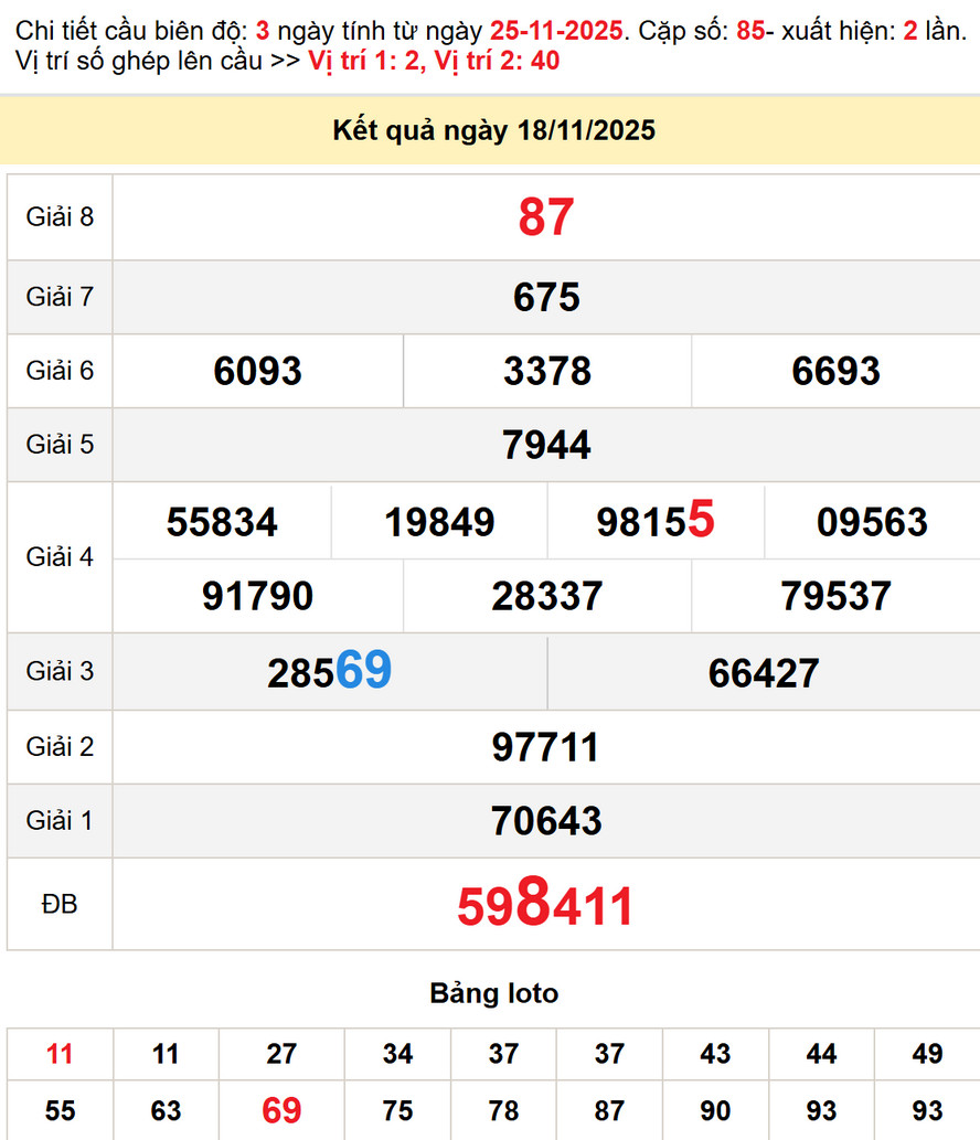Soi cầu dự đoán xổ số Đắk Lắk 25/11/2025