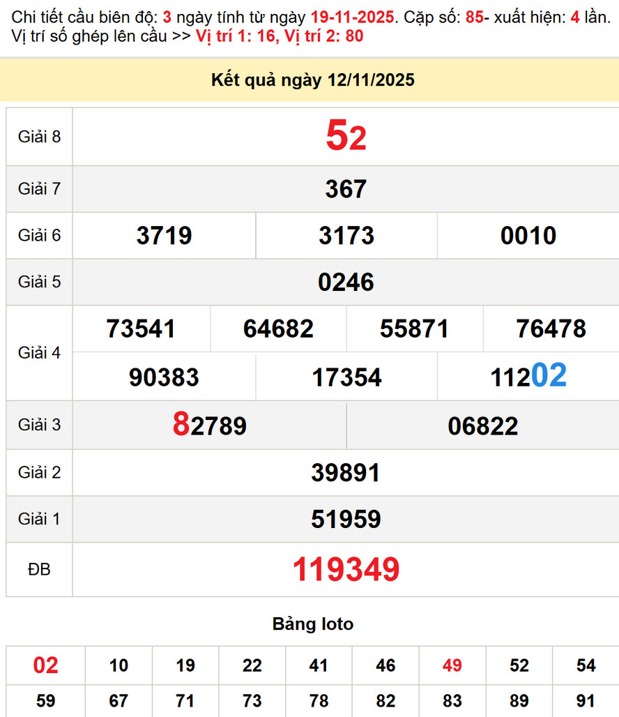 Dự đoán XS Đồng Nai 19/11/2025 - Kết quả XSDN