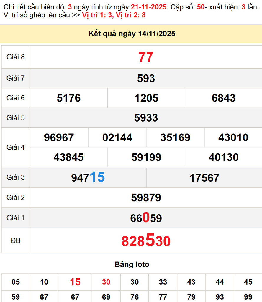 Dự đoán xổ số Gia Lai 21/11/2025 - kết quả XSGL kỳ trước