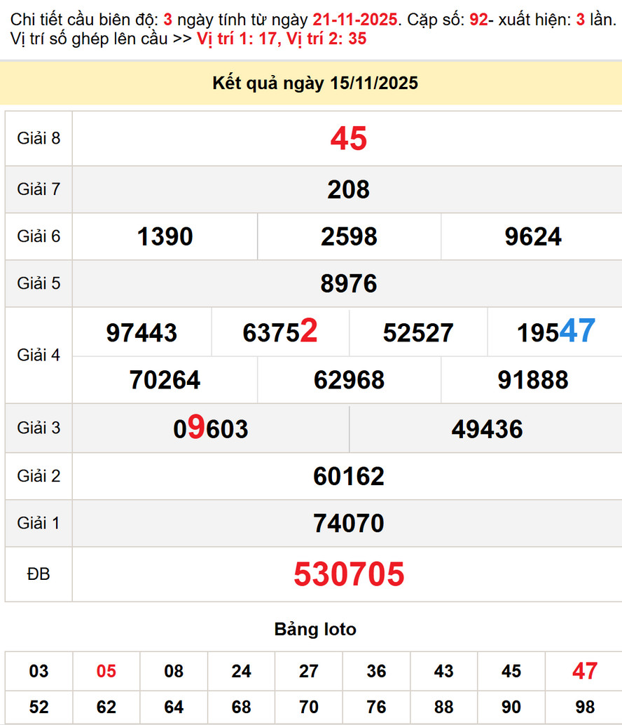 Soi cầu XS Hậu Giang ngày 22/11/2025