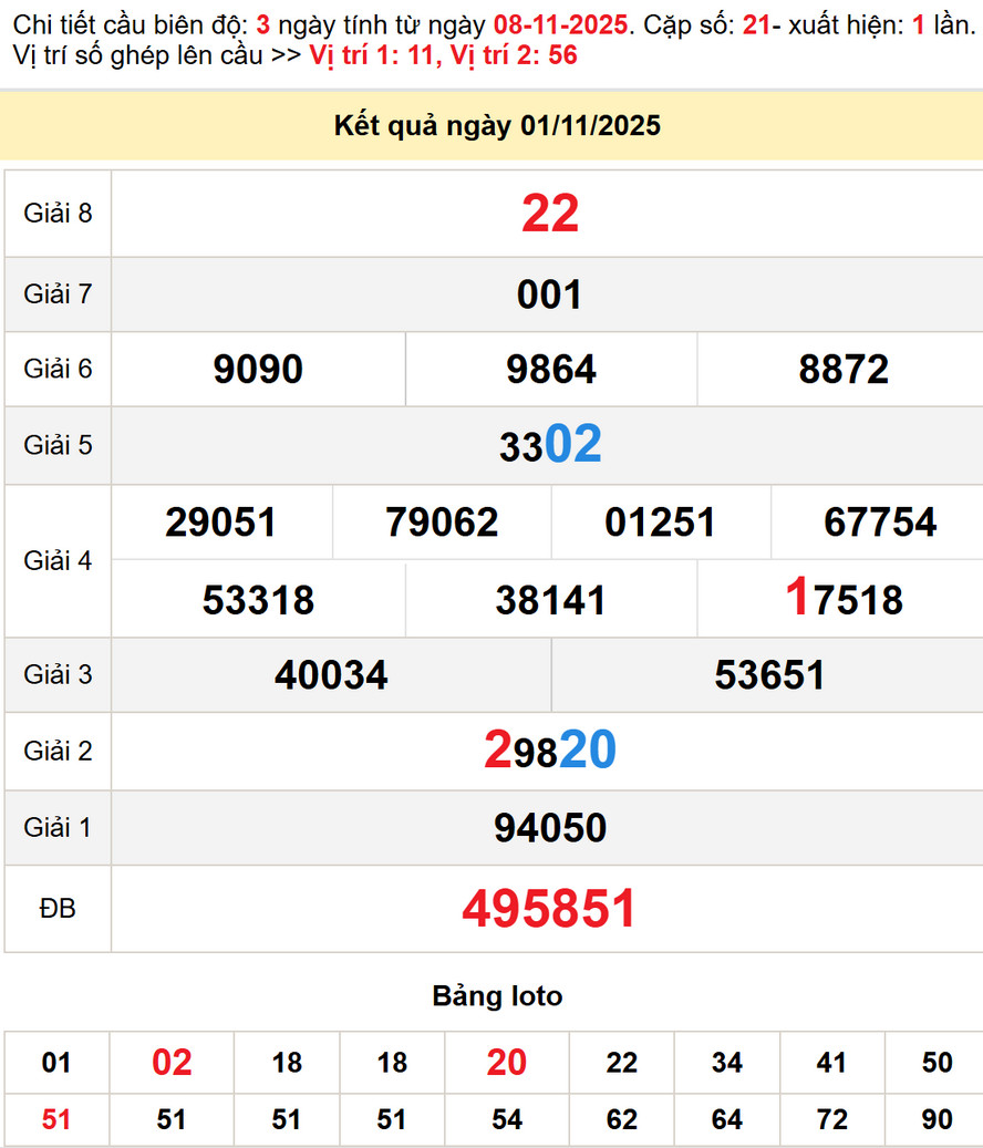 Soi cầu XS Hậu Giang ngày 8/11/2025