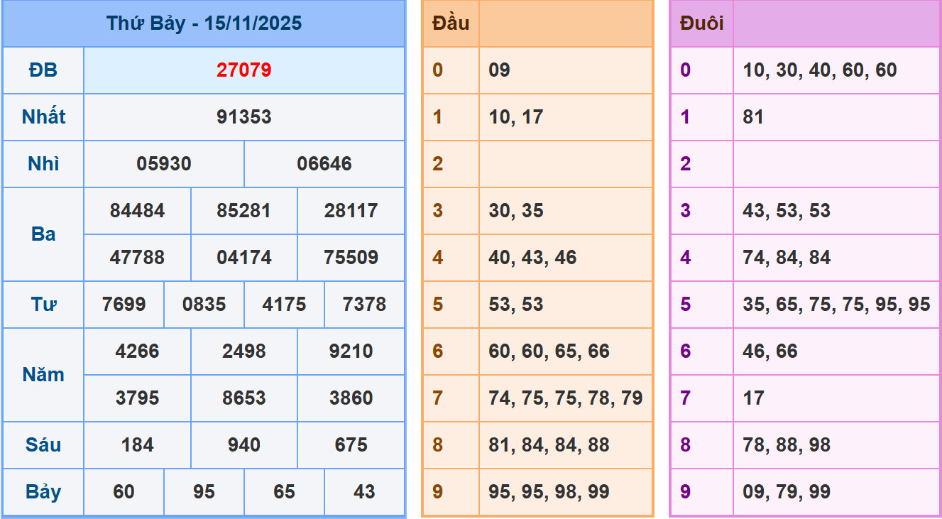 Phân tích dự đoán kết quả XSMB ngày 16/11/2025