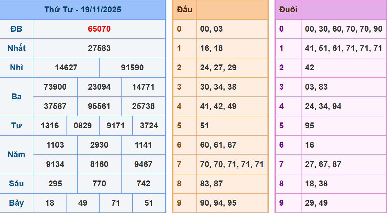 Phân tích dự đoán kết quả XSMB ngày 20/11/2025