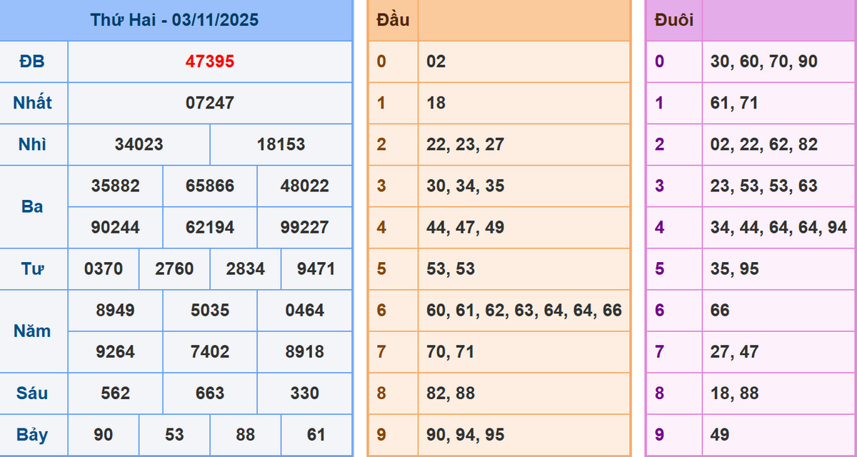 Phân tích dự đoán kết quả XSMB ngày 4/11/2025