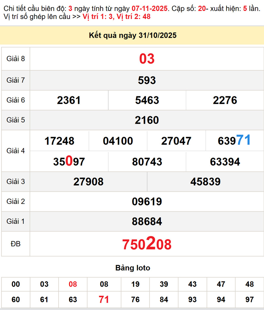 Soi Cầu lô dự đoán XS Ninh Thuận 7/11/2025