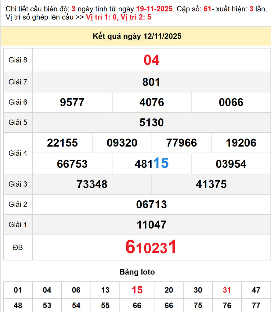 Soi cầu dự đoán xổ số Sóc Trăng 19/11/2025