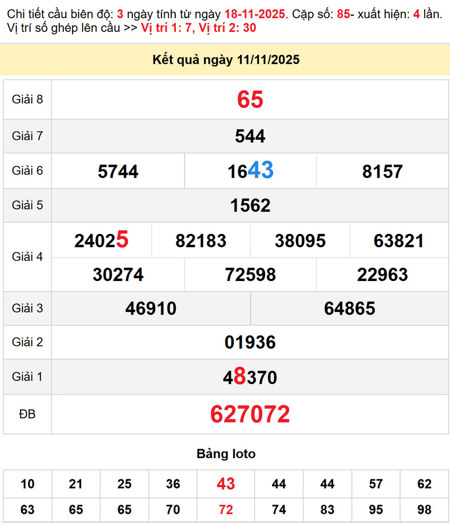 Dự đoán XSMN 18/11/2025 - Dự đoán Xổ Số Vũng Tàu